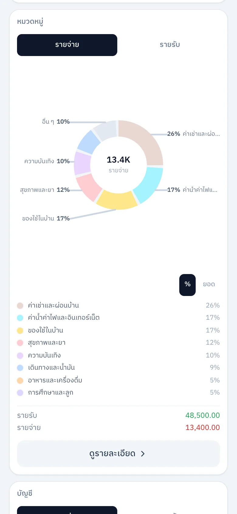 หน้ารายงานของ Zerna Wealth — สัดส่วนรายจ่ายแยกตามหมวด